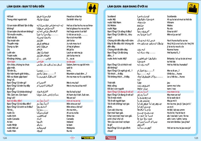 cẩm nang các từ và thành ngữ thường sử dụng khi làm việc tại Ả Rập phần 3