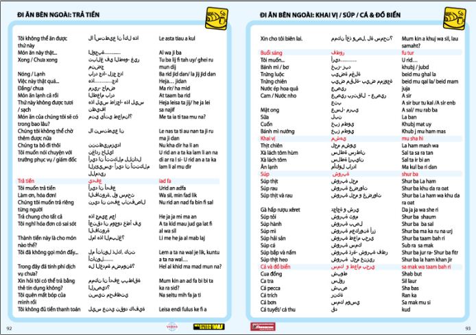 cẩm nang các từ và thành ngữ thường sử dụng khi làm việc tại Ả Rập